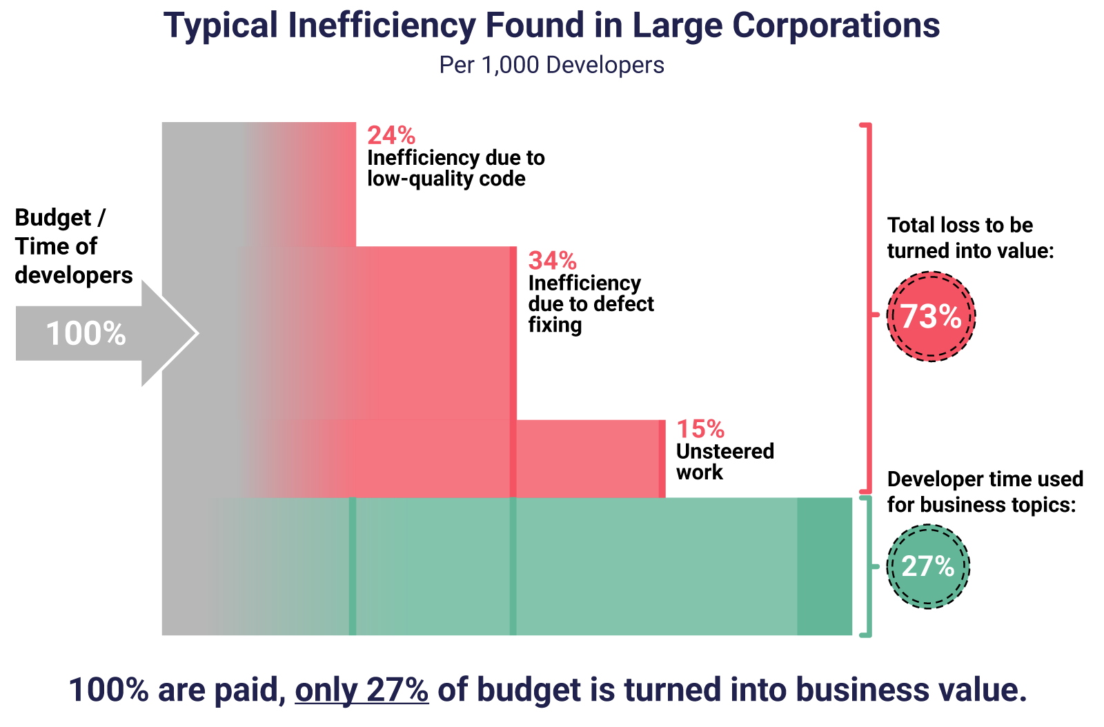Typical-Inefficiency-Found-in-Large-Corporations