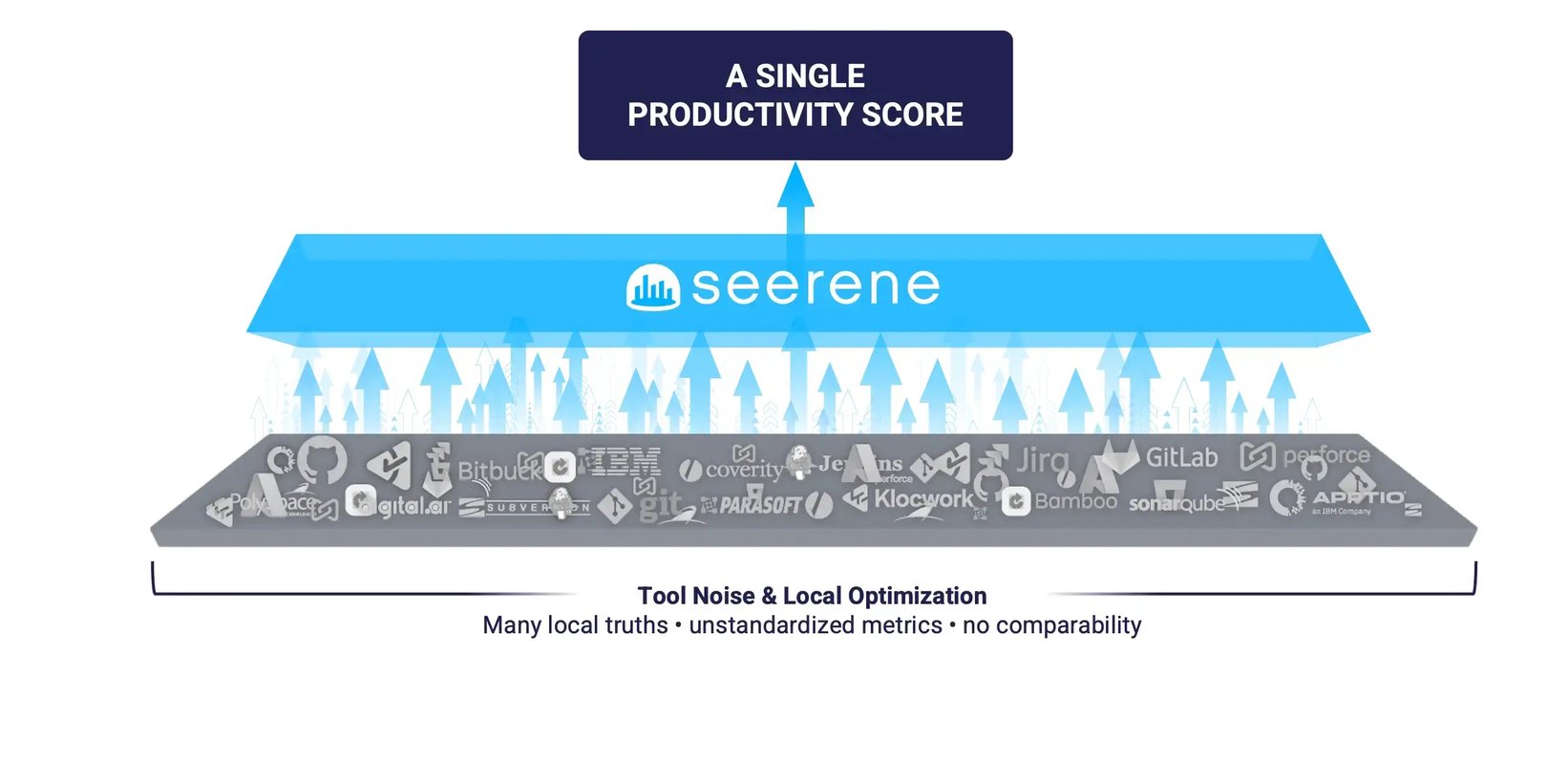 Tool Noise & Local Optimization: Many local truths, unstandarized metrics, no comparability