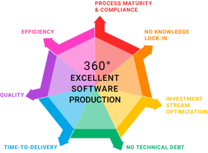 7-dimensions-diagram-web-white-bg