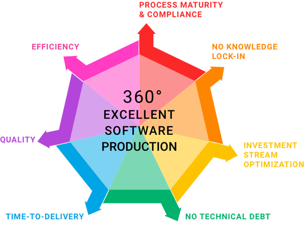 7-dimensions-diagram-web-white-bg