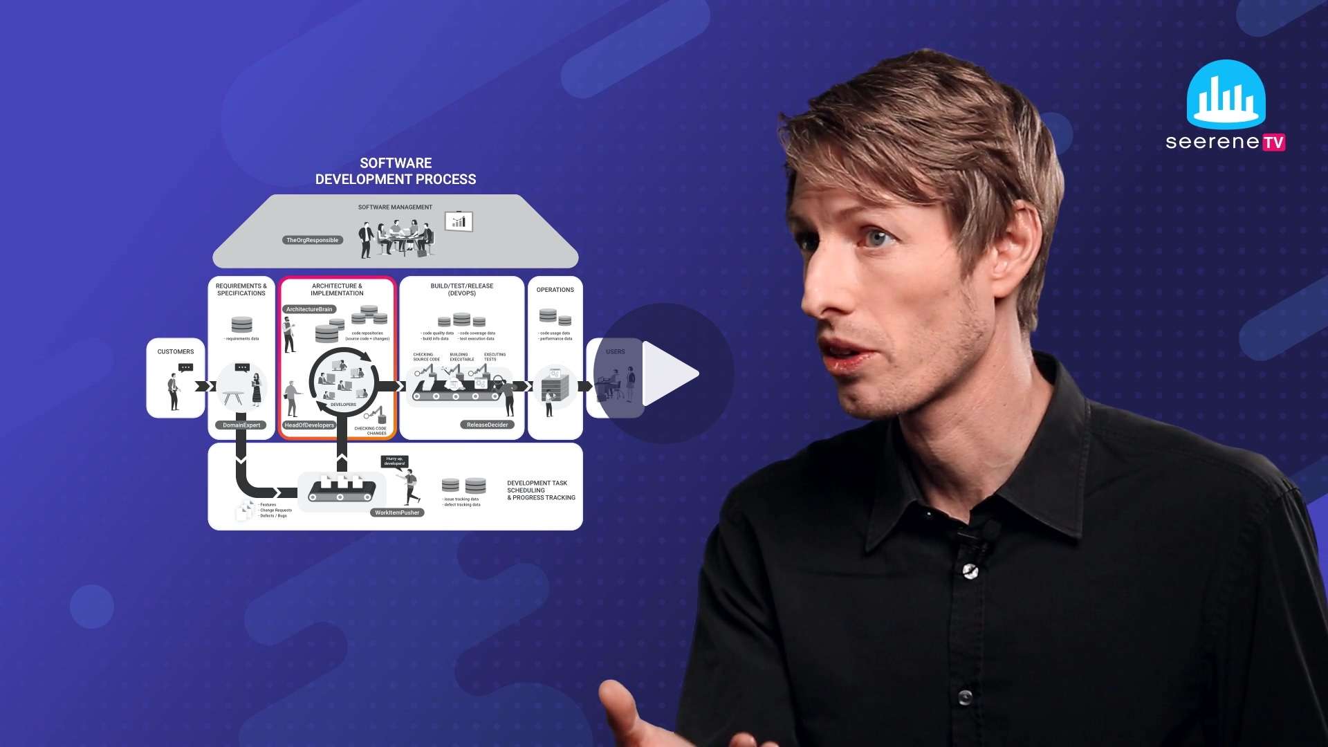 Seerene_video_Cost-factors_in_software_development-thumb