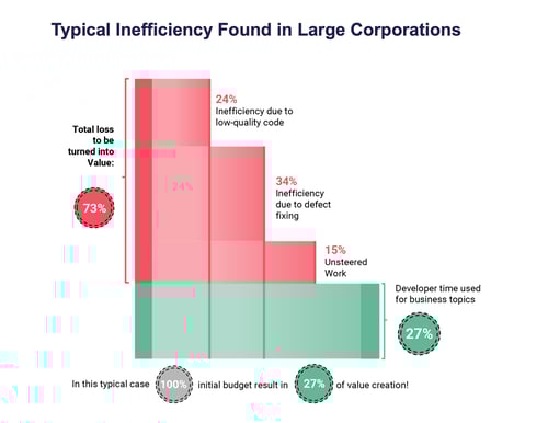 Typical Inefficiency