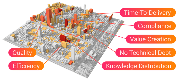 Software Visualization