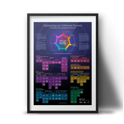 Digital Engineering Framework