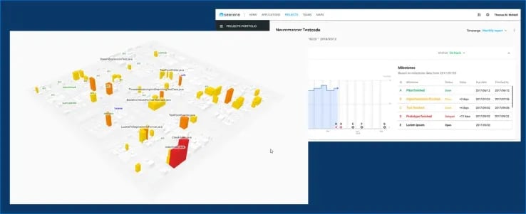 Software als Landkarte dargestellt