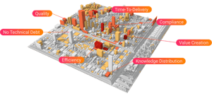 Software Visualization