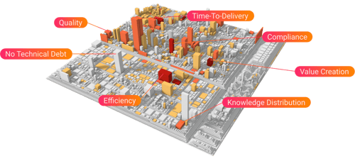 Software Process Mining Map