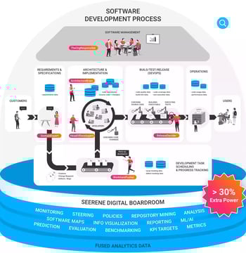 LEVERAGING YOUR EXISTING DATA GOLD - preview