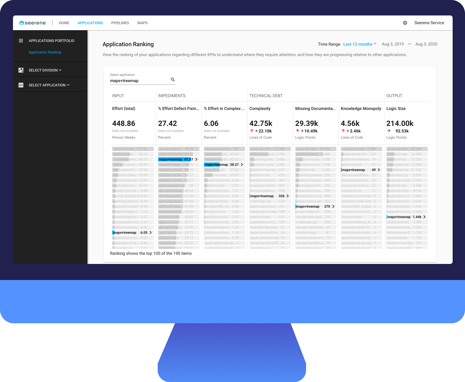 Seerene application ranking Seerene application ranking